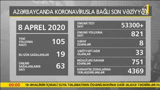 Koronavirus infeksiyasına 105 yoluxma faktı qeydə alınıb