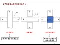 鉄骨構造の講義～鉄骨柱梁接合部の設計～（その１）