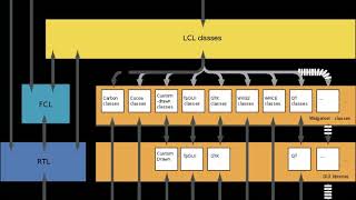 Free Component Library | Wikipedia audio article