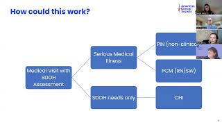 Principal Illness Navigation & Principal Care Management Codes 101