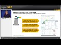 System Conversion to SAP S/4HANA (Repeat) - Week_3 SAP Learning Free Course