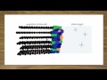 electrode–electrolyte interface in li ion batteries current understanding and new insights