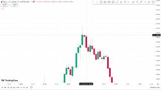 A piac alapvető működése, OrderFlow - Gyakorlat