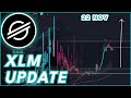 PARABOLIC XLM INCOMING?🔥 | STELLAR (XLM) PRICE PREDICTION & NEWS 2024!