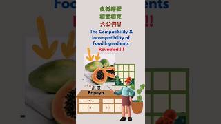 一分钟涨知识: 食物搭配相宜相克大公开！今天主角：木瓜 Papaya #健康 #health #shorts #shortsvideo #知识 #knowledge #食物搭配 #食材 #papaya