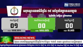 ក្រសួងសុខាភិបាល៖ ថ្ងៃនេះរកឃើញអ្នកឆ្លងជំងឺកូវីដ១៩ចំនួន ១នាក់ ខណៈអ្នកជាសះស្បើយគ្មាន