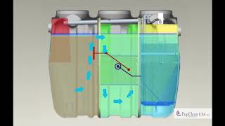 FujiClean USA - Wastewater Treatment Product Overview