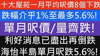 十大屋苑成交創11個月新低!單月海怡半島呎價跌近6%!再次量價同步一跌! 十個屋苑8個跌價平均跌1至6%!樓市大跌要小心 不要太早入市易高追 一手二手銷情同樣不理想!預計今年美國停減息加速跌勢! 樓市