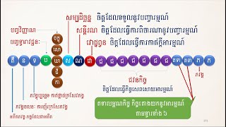 ចិត្តបរមត្ថ | អហេតុកចិត្ត (បញ្ចប់)