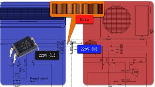 #2  ระบบไฟฟ้าจากตัวใน ไปตัวนอกความแตกต่างระหว่างแอร์ Fix-Speed กับ Inverter