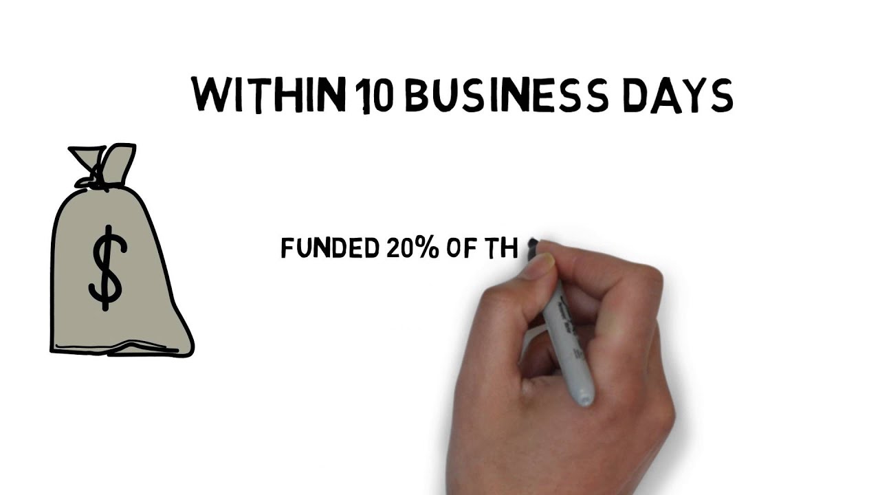 Get Help Funding Construction Projects Youtube