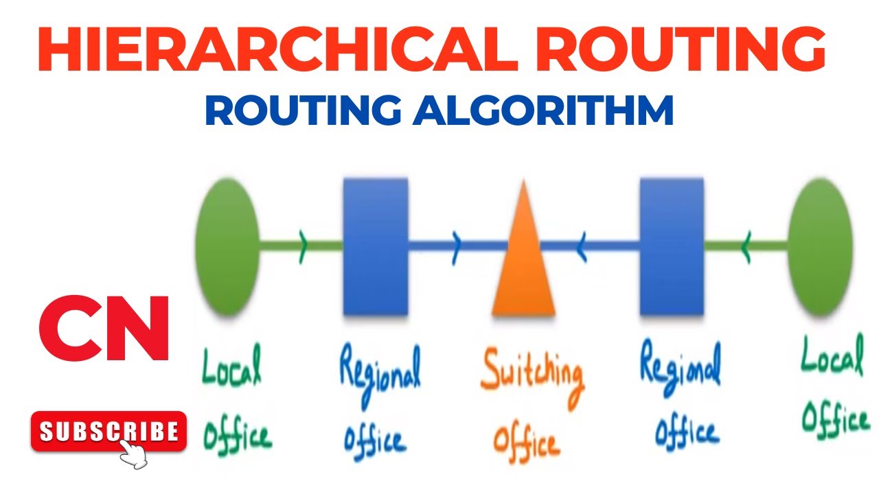 What Is Hierarchical Routing In Computer Networks Infoupdate Org