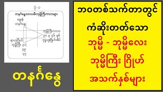 တနင်္ဂနွေသားသမီး - ဘဝတစ်သက်တာတွင် ကံဆိုးတတ်သော ဘုမ္မိဂြိုဟ်နှစ်များ - Difficulty years for Sunday