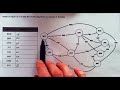 12.2 Data Structures & Algorithms: Minimal Spanning Trees and Prim's Algorithm