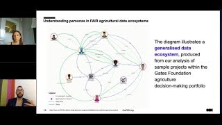 GODAN Webinar: Data Ecosystem Mapping to support the FAIR data principles - 31/07/19