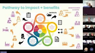 NHMRC Investigator Grant Webinar 2026