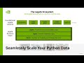 Scaling Python Analytics: NVIDIA cuPyNumeric and Legate Boost for HPC | NVIDIA GTC D.C.