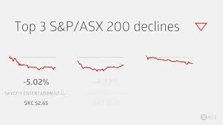 ASX Daily Market Wrap-Up