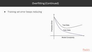 Hands-On Machine Learning with TensorFlow.js : Model Evaluation | packtpub.com