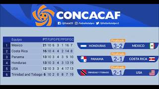 Tabla General y Resultados. Última fecha Eliminatorias CONCACAF | Rusia 2018