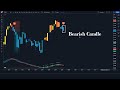 ai trading secret never losing tradingview indicator exposed