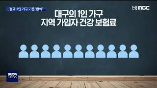 R]대구시 긴급생계자금, 1인 가구 기준 '완화' / 안동MBC