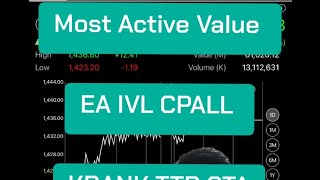 Most Active Value ปิดตลาด 16 SepEA IVL CPALL KBANK TTB STA