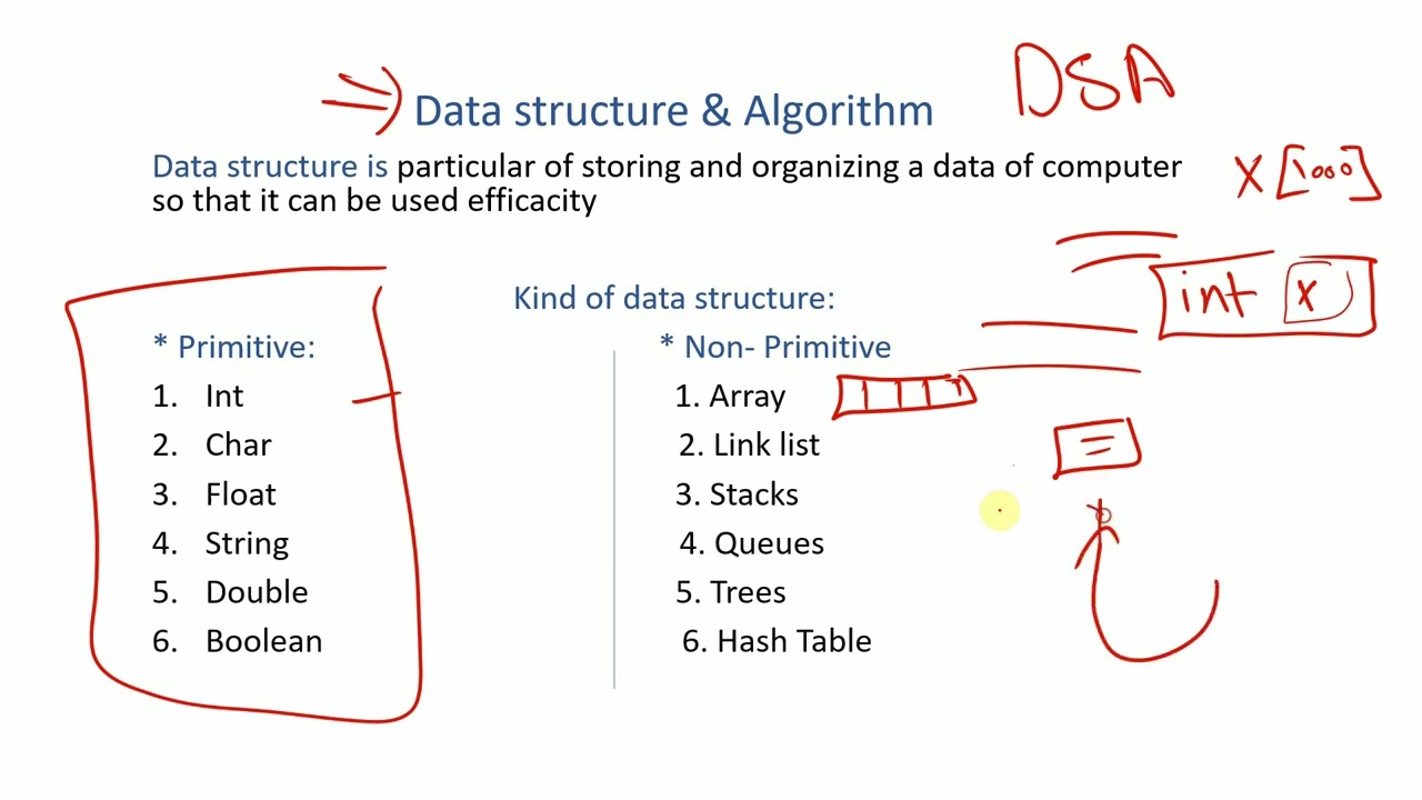 (Introduction To Data Structure & Algorithm (DSA - YouTube