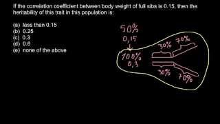 Correlation coefficient and heritability