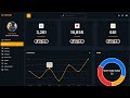 Responsive Admin Dashboard Page With HTML & CSS | Dark Admin Dashboard Template
