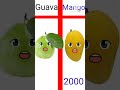 guava vs mango short