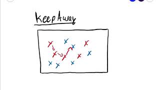 Keep Away (PE Handball Game)
