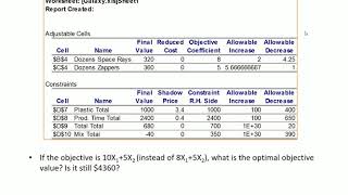 LP sensitivity analysis result