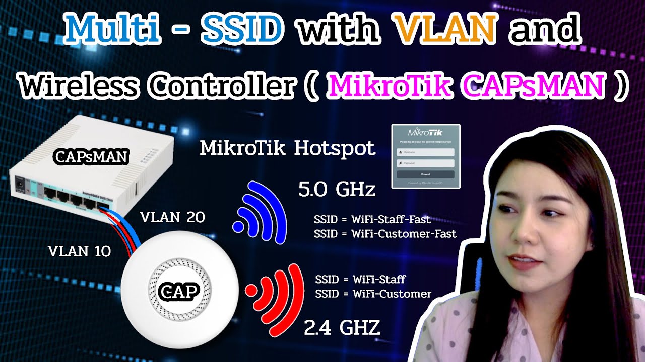 Multi SSID With VLAN And Wireless Controller (MikroTik CAPsMAN) - YouTube