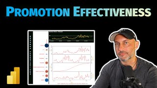 The Basics of Promotion Effectiveness and Category Management  #powerbi #msfabric #salesanalysis