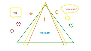 napi-rs | Beginner Steps for building node.js addons from Rust programs.