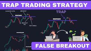 Trap Trading Strategy | False Breakout Trading Strategy
