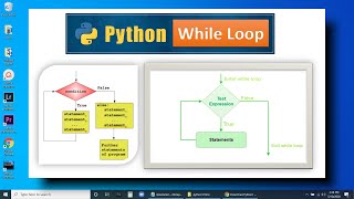 Python Part 13: while loop , while else , break and continue statements