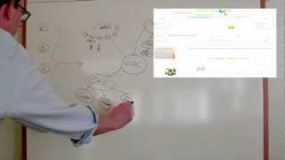 Whiteboard Presentation - Green Globe, LLC