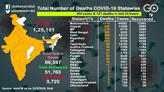 On The Rise Coronavirus Cases In India: State-Wise Data