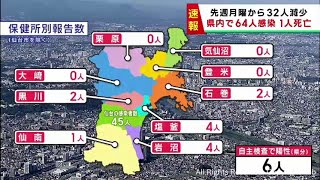 【詳報】宮城県で64人感染　うち仙台市45人　患者1人死亡