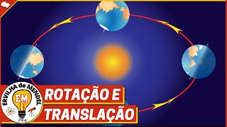 Translação e Rotação