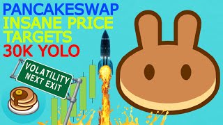 Pancakeswap Price Prediction + Portfolio Update | How to Turn 30K Into 200K!