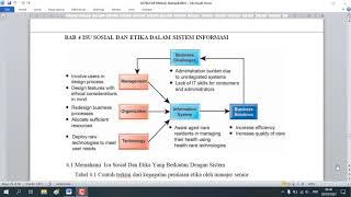 SIM 4.1 Memahami  Isu Sosial Dan Etika Yang Berkaitan Dengan Sistem