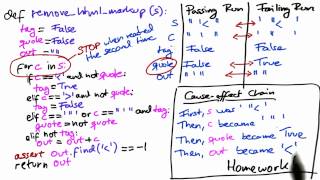 Automate Deduction - Software Debugging