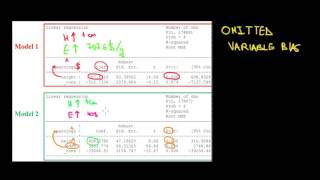 ECONOMETRICS | Omitted Variable Bias | Example | 1