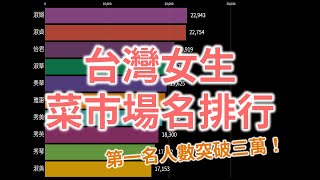 台灣女生最常見的名字！第一名人數突破三萬人！｜107年