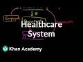 Healthcare System Overview | Health Care System | Heatlh  Medicine | Khan Academy