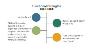 WISe Training Module 2 - Principles