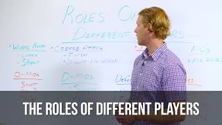 The Roles Of Different Players on the Lacrosse Field